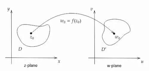 Complex function mapping