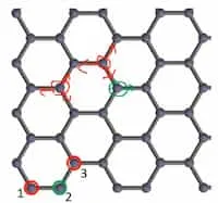 Equivalent atoms