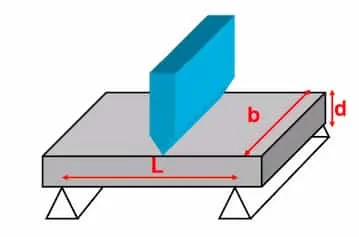 Flexural Test
