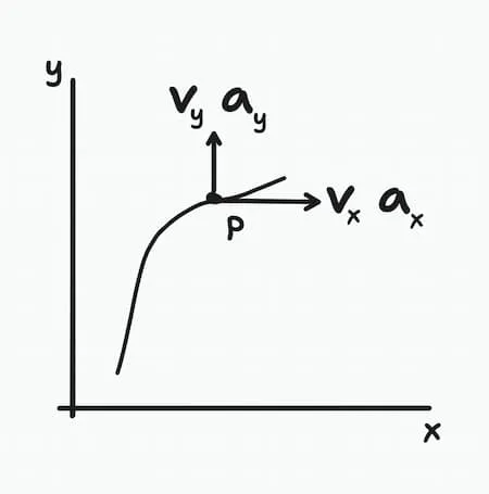 Motion (rectangular form)