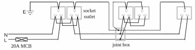 Radial circuit