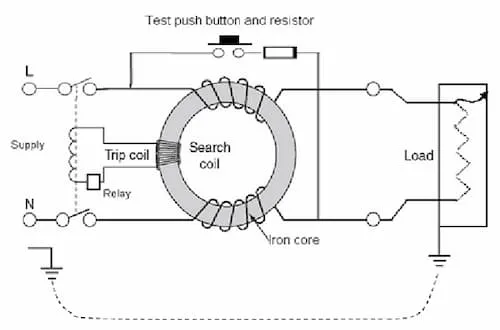 RCD