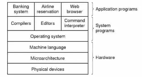 Systems &#x26; Application software