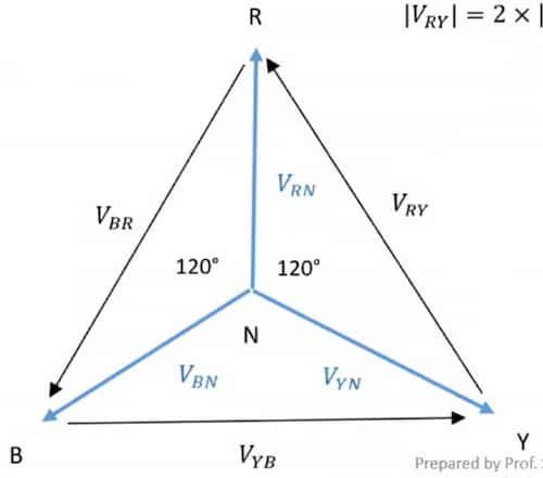 Balanced 3-phase system