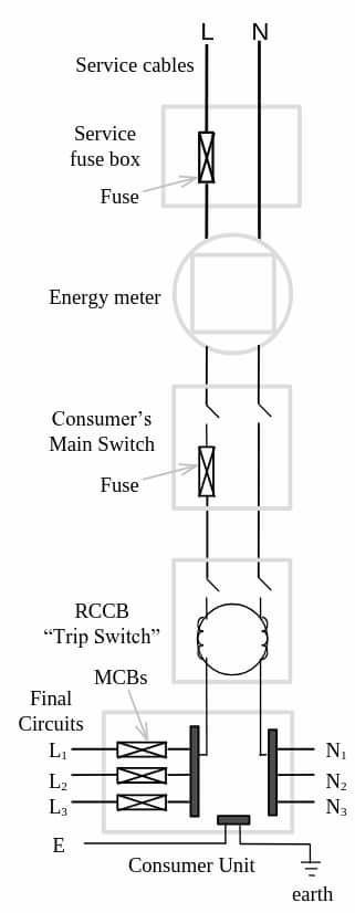 Domestic installation structure