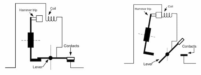 EM device of MCB