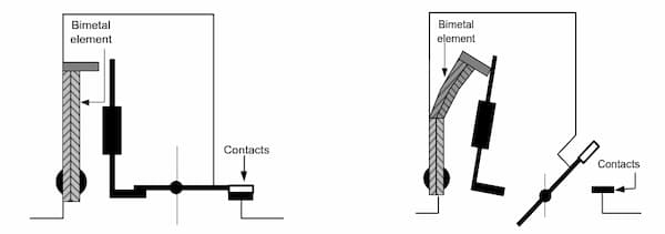 Thermal device of MCB