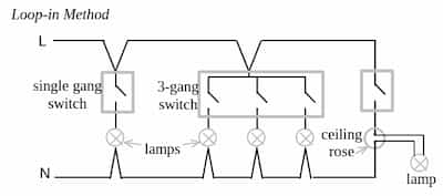 Loop-in method