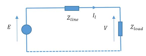 Per-phase equivalent circuit