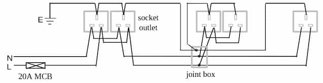 Radial connection