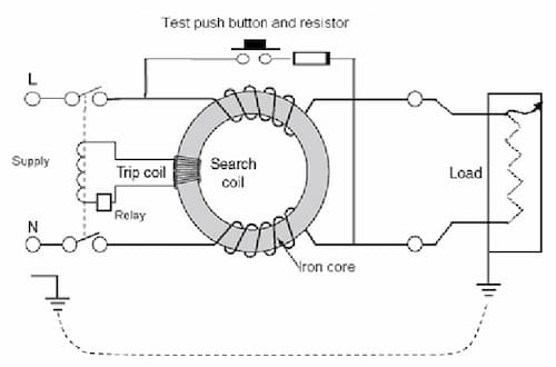 RCD