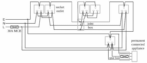 Ring circuit