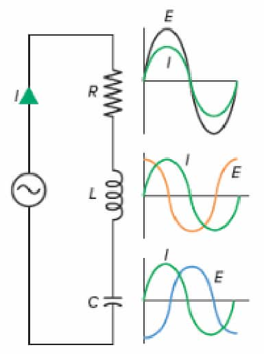 RLC series circuit