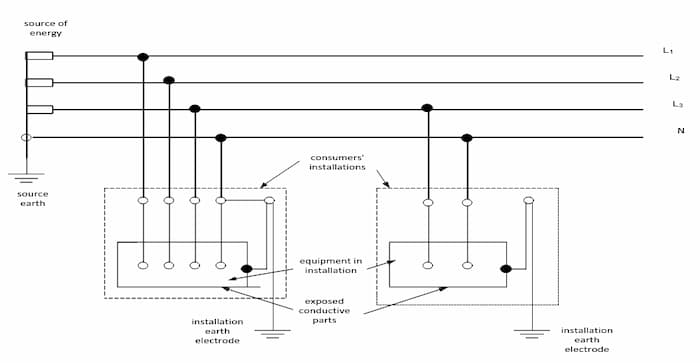 TT system