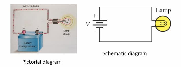 Different ways to depict circuits