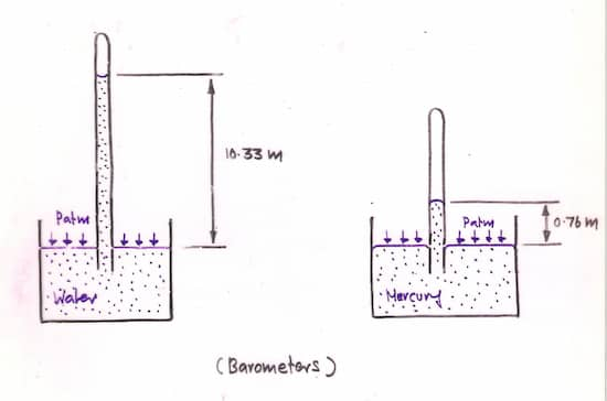 Barometer