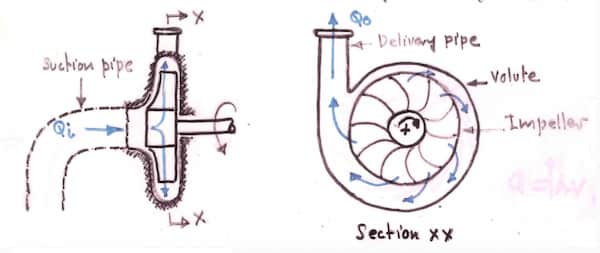 Centrifugal pump