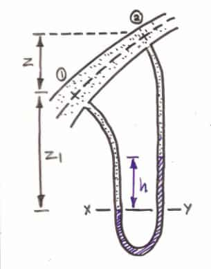 Differential Manometer