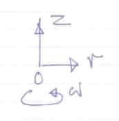 Forced Vortex Motion Axes