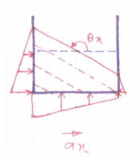 horizontal-acceleration-vertical-pressure-variation.jpg