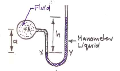 Manometer