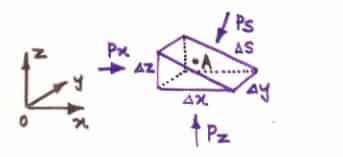 Proof of Pascal's law