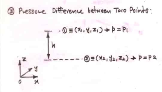 Pressure difference