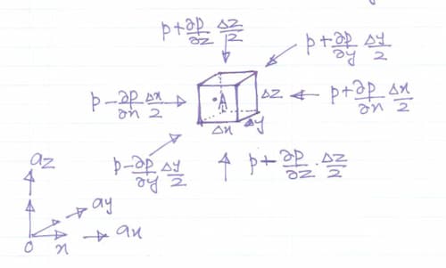 Variation of pressure proof