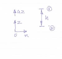 vertical-acceleration-vertical-pressure-variation