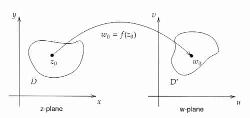 Complex function mapping