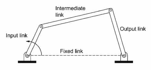 Four bar linkage