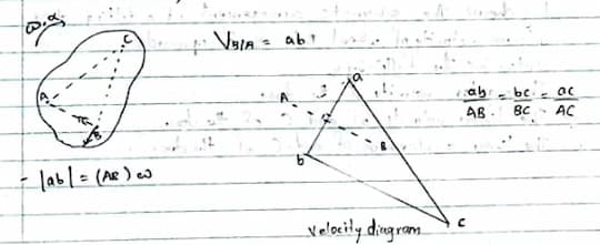 Velocity diagram