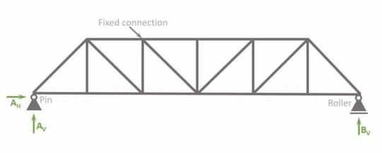 Pratt type truss