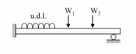 Propped cantilevered beam