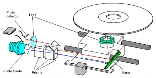 Parts of CD