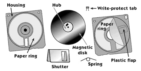 Parts of Floppy Disk