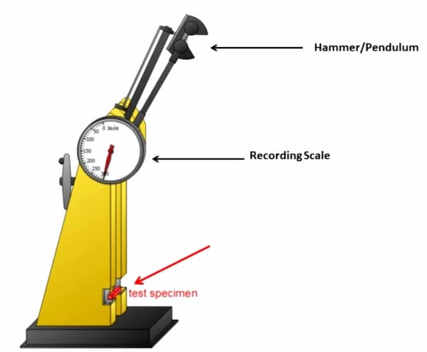 Charpy Impact Tester