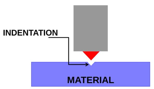 Indentation Test