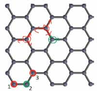 Equivalent atoms