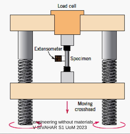 Tensile Test Setup